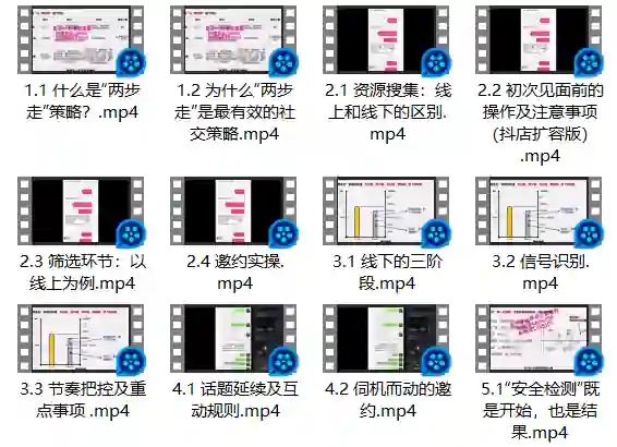 雅俗共赏《两步走：最有效的“社交”策略》-心语情感库
